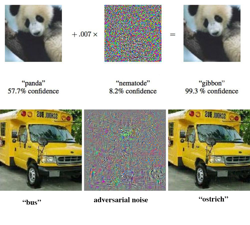 Confusing object detection