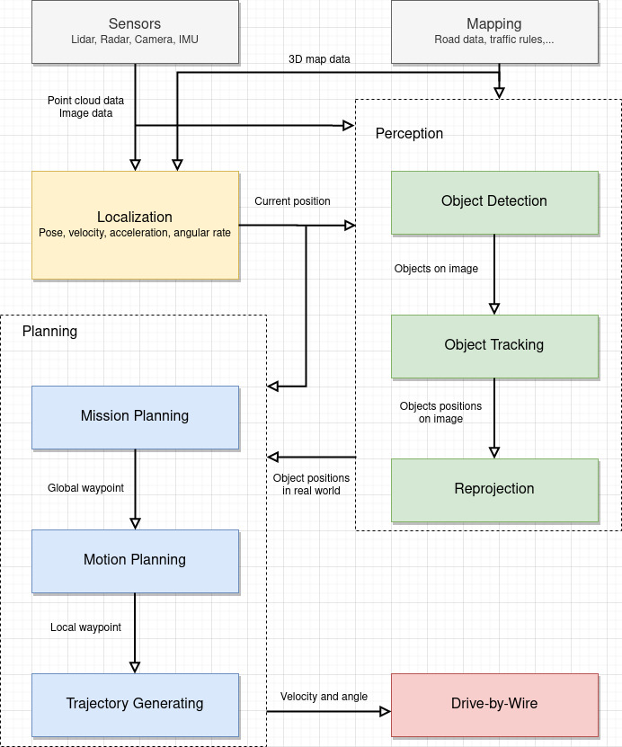 Application software stack